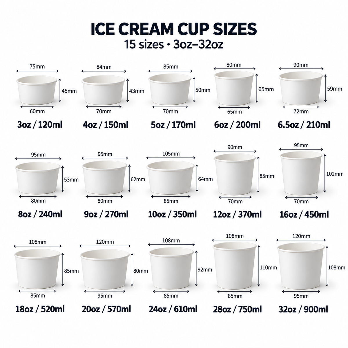 AI-generated size chart of 15 paper ice cream cups from 3 oz to 32 oz, with capacities and top diameter, base diameter and height labels.