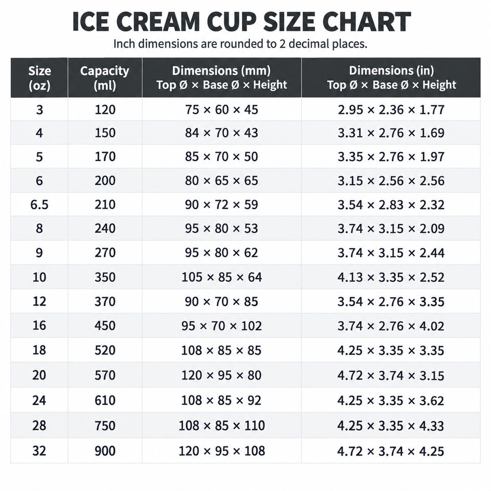 Ice cream cup size chart: 15 sizes from 3 oz to 32 oz, capacities in ml, and top diameter, base diameter and height in millimeters and inches.